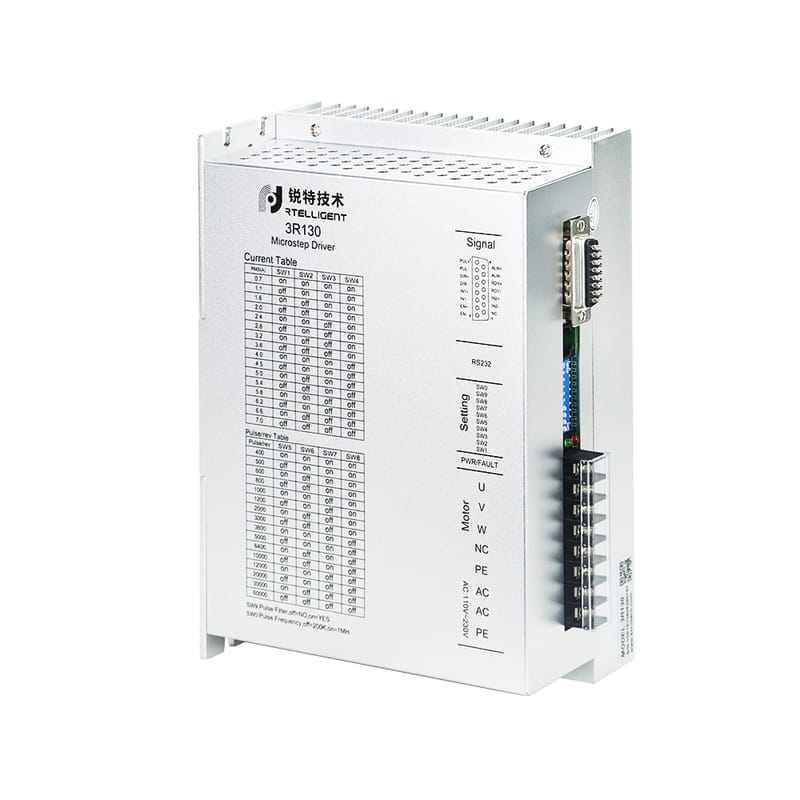 CLP RM518 (EtherCAT + CANopen + Ethernet) — 2